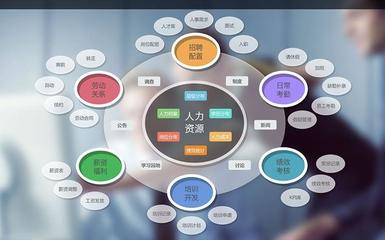 企業(yè)如何選型人力資源管理系統(tǒng)軟件 從戰(zhàn)略匹配到技術落地的全面指南