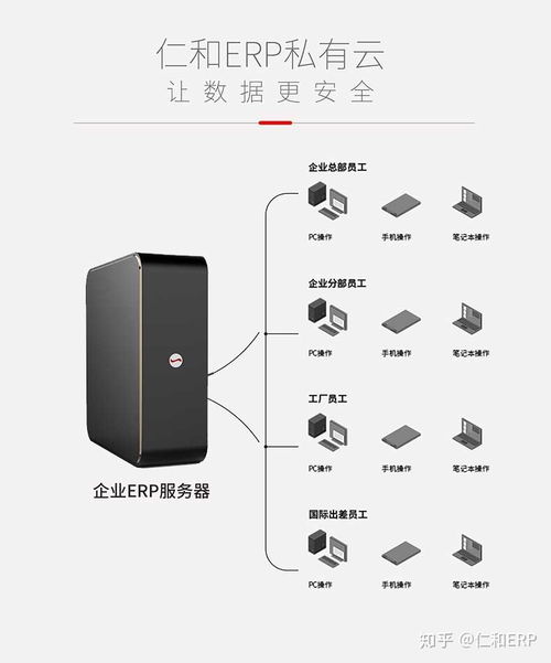 如何選擇適合自己公司的企業管理軟件 從需求到開發的全流程指南