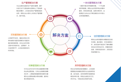 北盛科技 以專業軟件賦能企業管理升級