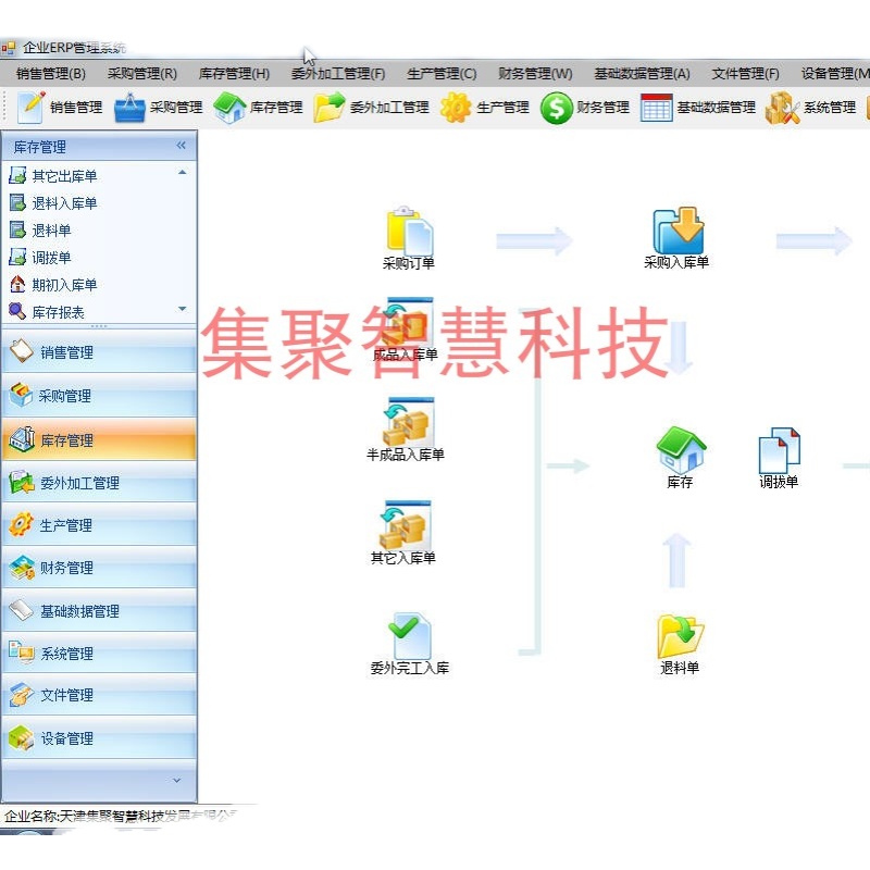提升管理效率 ERP進銷存系統與企業專屬軟件的定制開發策略