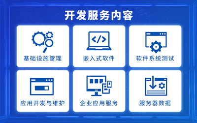 企業管理軟件定制開發 從CRM到OA的系統化提升