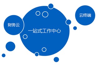 金蝶EAS 助力大型集團企業數字化轉型的綜合管理系統解決方案